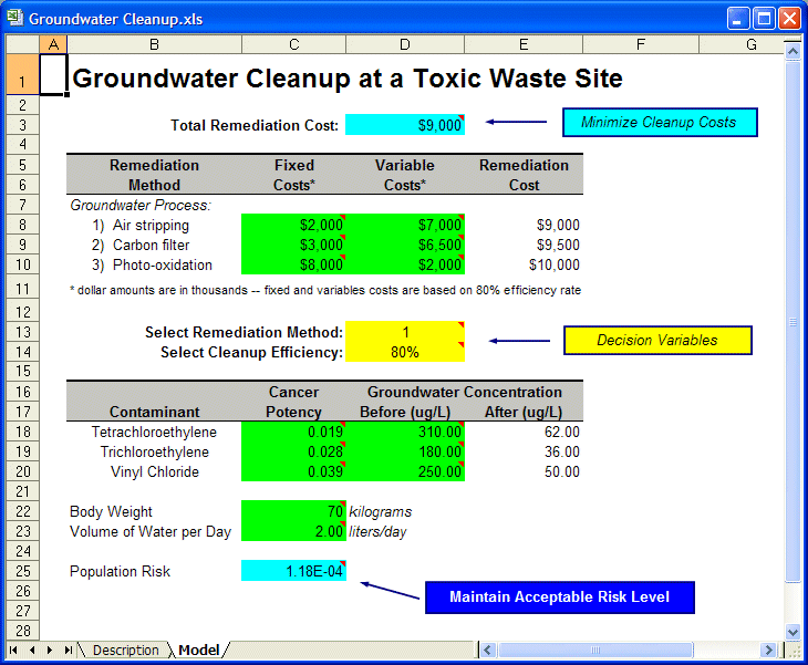 Groundwater cleanup spreadsheet model.