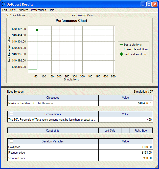 Hotel pricing model optimization results, described iin the previous paragraph.