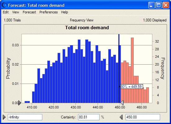 Hotel pricing solution (percentiles view).