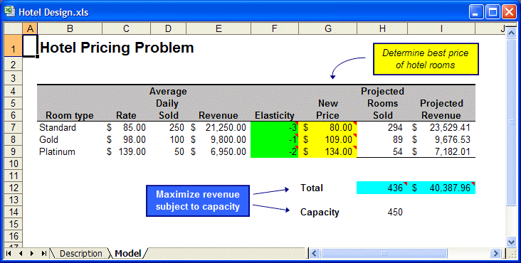 Hotel pricing problem spreadsheet model.