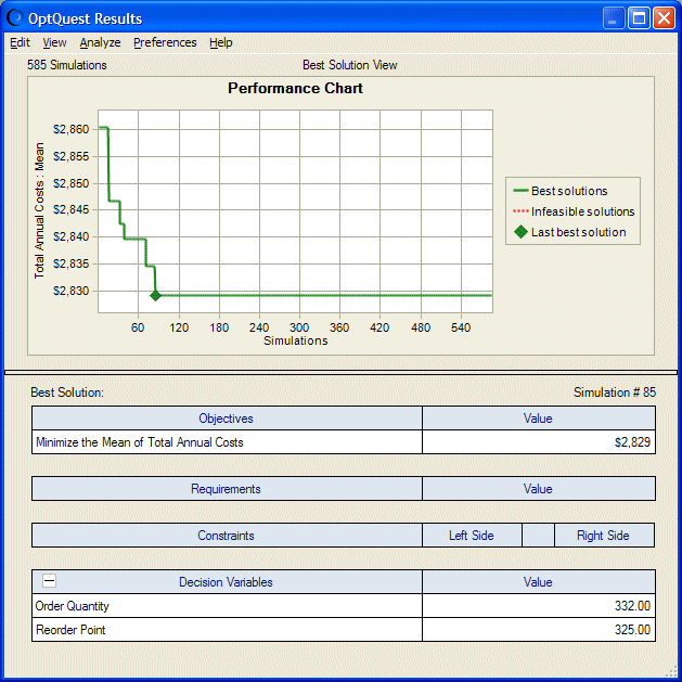 Inventory system - second optimization results.