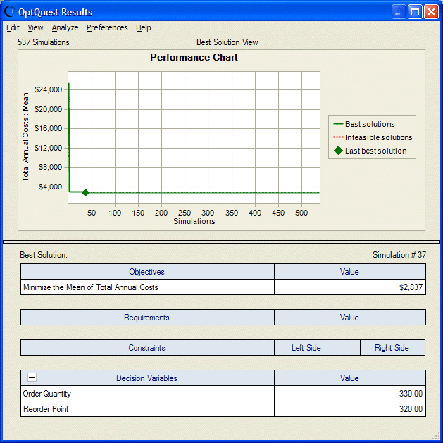 Inventory system model optimization results.