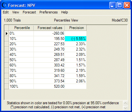 Oil field development solution (percentile view).