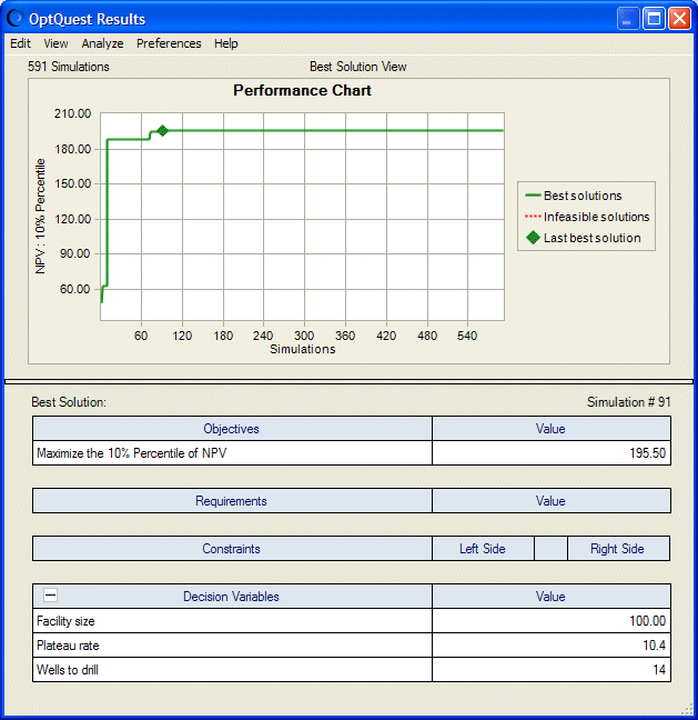 Oil field development optimization results.