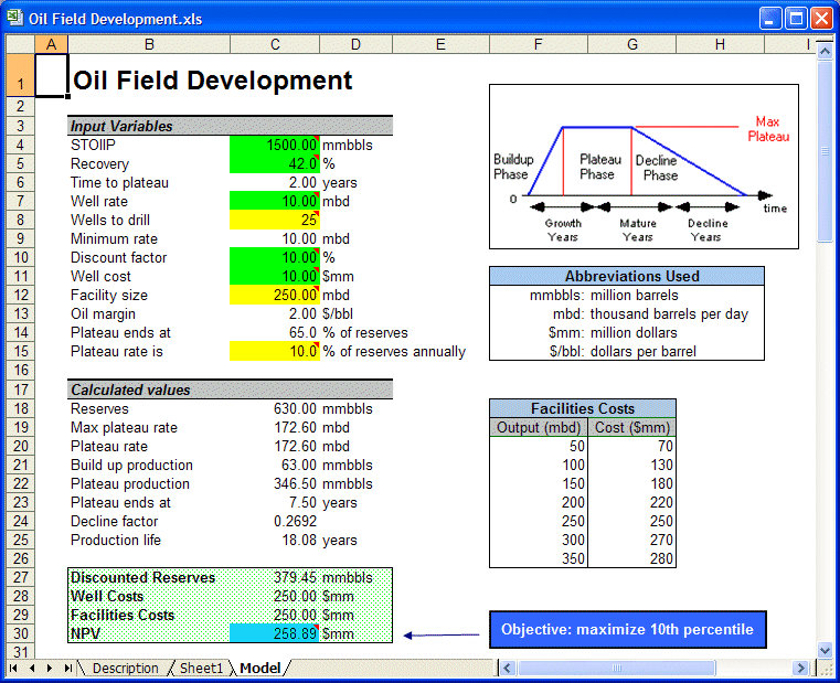 Oil field development problem spreadsheet model.