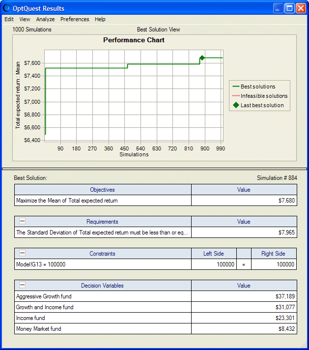 Portfolio allocation optimization results with risk.