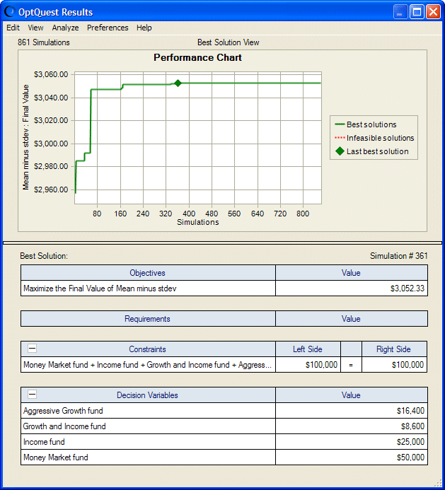 Portfolio Revisited results table