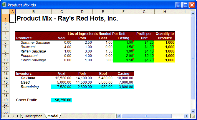 Product mix problem spreadsheet model.