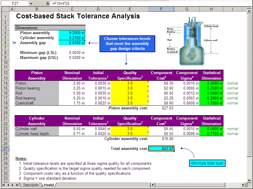 Tolerance analysis spreadsheet model.