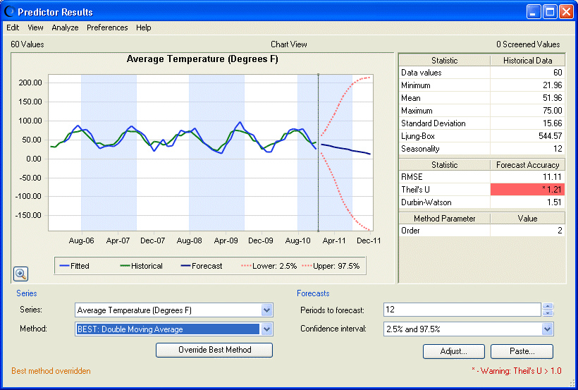 Average Temperature results in the Toledo Gas.xls spreadsheet with the original best method overridden to show data for the Double Moving Average method.
