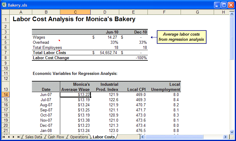 Labor Costs worksheet for Bakery.xls with a table of wages, overhead, employees, and labor costs at the top and historical values for average wage and several indices at the bottom