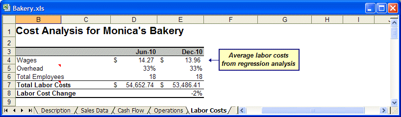 The table at the top of Labor Costs in Bakery.xls showing a decrease in labor costs from June to December 2010.