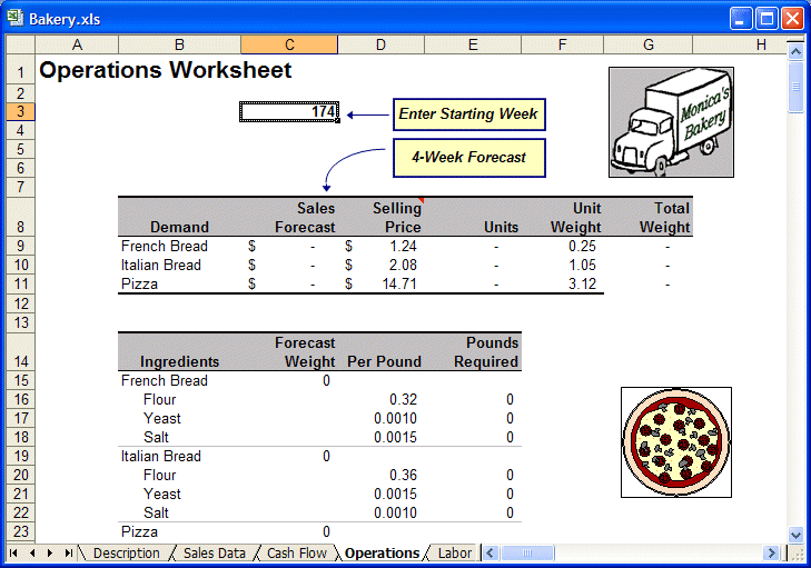The Operations worksheet of Bakery.xls showing the sales summary for each product in a table
