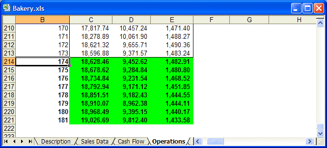 The Operations worksheet of Bakery.xls with forecasted results pasted in columns C through D below the historical data
