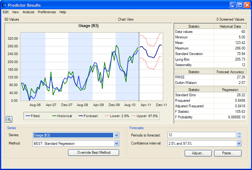 The Predictor Results window for the Toledo Gas.xls model; results are described in the following paragraphs.