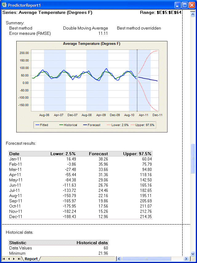 Predictor report for Toledo Gas.xls showing a chart and forecast data for the Average Temperature series