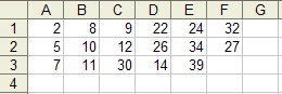 This figure displays single values that have the same probability.