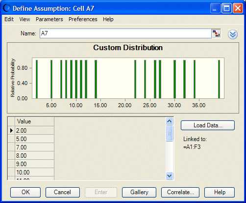 This figure displays unweighted values loaded in a custom distribution.