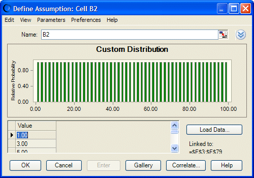 This figure displays a SIP loaded into the Define Assumption dialog.