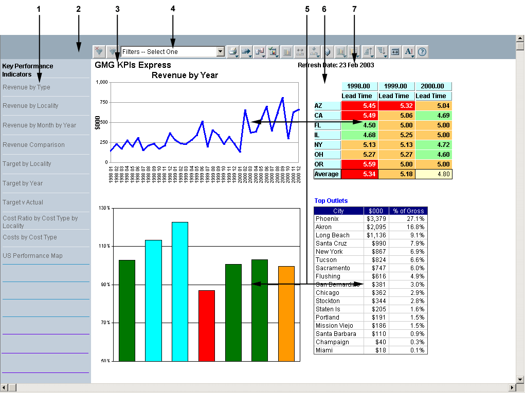 The image shows a sample dashboard frame. The sections in the frame are explained below the image.