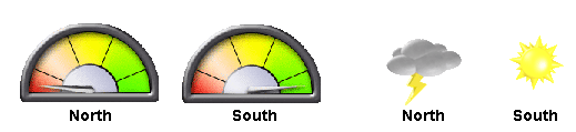 The image shows two guage styles displaying equivalent information.