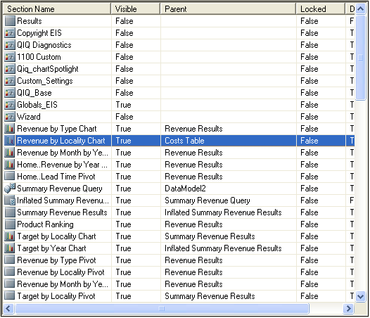 The image shows the results for a sample chart dependent on a table.