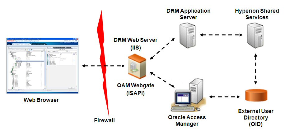 Process flow with OAM.