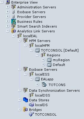 This image of the Enterprise View shows the tree hierarchy of the Analytics Link Servers node after all components have been added.