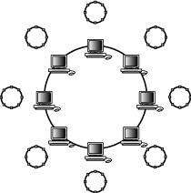All instances participating in the service failover