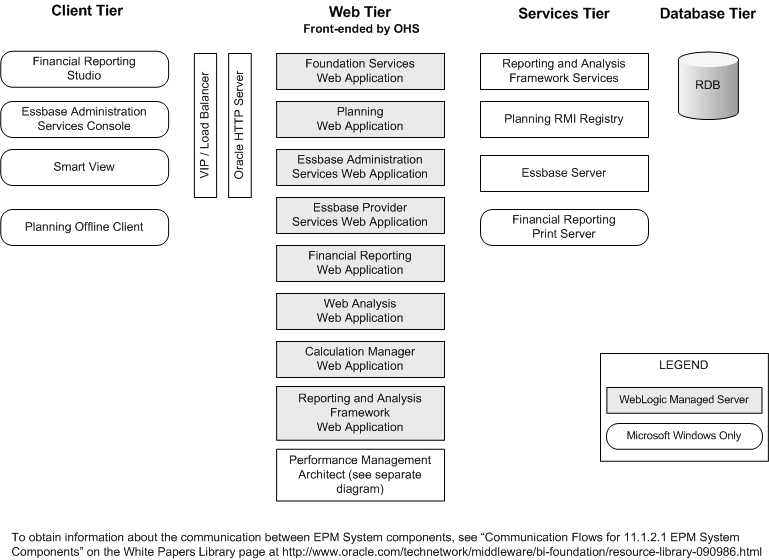 Planning Component Architecture