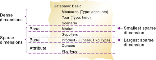 This image illustrates an outline that was designed for optimum calculation performance, as described in the text preceding the image.