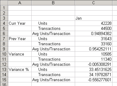 This image shows the results of a spreadsheet query, as described in the text preceding the image.