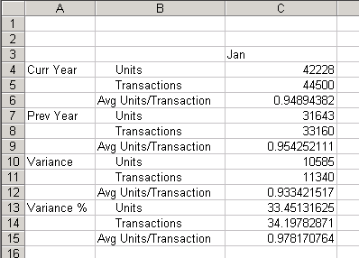 This image shows the results of a spreadsheet query, as described in the text preceding the image.