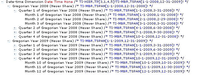 This image shows a sample data-time hierarchy with the text strings that are used to manage the hierarchy.