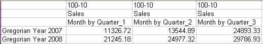 This image shows a crosstab analysis, as described in the text preceding the table.