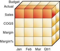 This image illustrates a slice of data in the cube, as described in the text preceding the image.