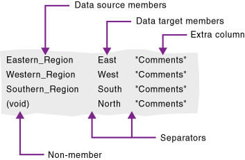 This image illustrates the information contained in a member mapping file, as described in the text preceding the image.