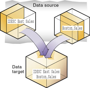 This image illustrates overlapping partitions, as described in the text preceding the image.