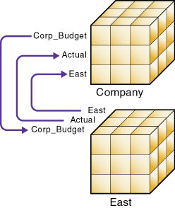 This image illustrates the flow of data from the data source to the data target, as described in the text preceding the image.