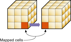 This image illustrates how in a linked partition two databases are connected by mapped data cells.