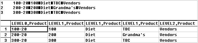This image illustrates a rules file for creating shared members of different generations by using the level references build method, as described in the text preceding the image.