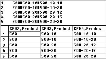 This image illustrates a rules file for a generation build, as described in the text preceding the image.
