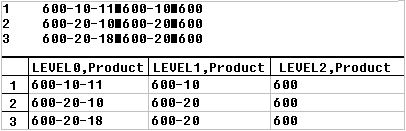 This image illustrates a rules file for a level build, as described in the text preceding the image.
