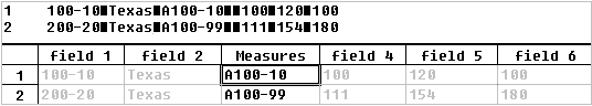 This image illustrates a rules file for adding members as siblings of the lowest-level existing member.