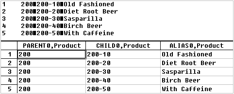 This image illustrates a rules file for a parent-child build, as described in the text preceding the image.
