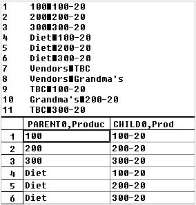 This image illustrates a rules file for creating shared members at different generations using the parent-child references build method.