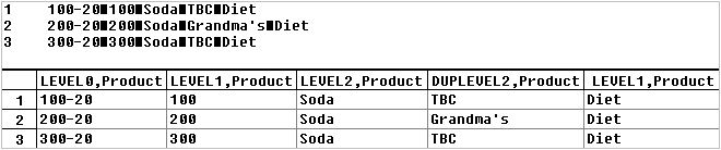 This image illustrates a rules file for creating non-level 0 members shared at different generations by using the level references build method, as described in the text preceding the image.