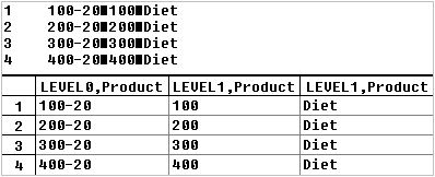 This image illustrates a rules file for creating shared members of the same generation by using the level references build method, as described in the text preceding the image.