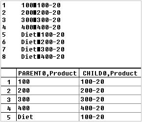 This image illustrates a rules file for creating shared members of the same generation by using the parent-child references build method, as described in the text preceding the image.