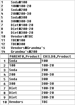 This image illustrates a rules file for creating non-level 0 members shared at the same generation by using the parent-child references build method.